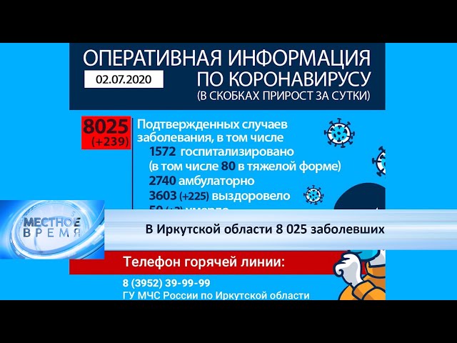 В Иркутской области 8 025 заболевших