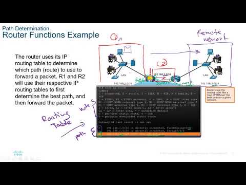 Module 14: Routing Concepts