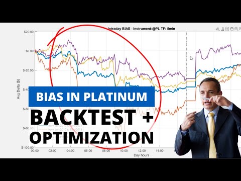 Bias Pattern on Platinum: How To Exploit It with a 2-Line Script (Backtest and Optimization)