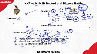 KOL vs MI Dream11 | KKR vs MI Pitch Report & Playing XI | Kolkata vs Mumbai Dream11 - TATA IPL