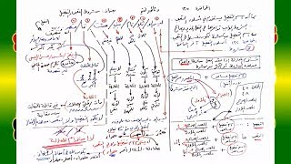 صورة 135 √ شروط التعجب والتفضيل