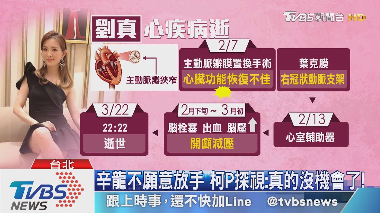開顱後腦壓仍高 劉真22日逝世享年44歲