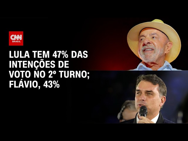 Datafolha: Lula tem 47% das intenções de voto no 2º turno; Flávio, 43% | CNN AGORA