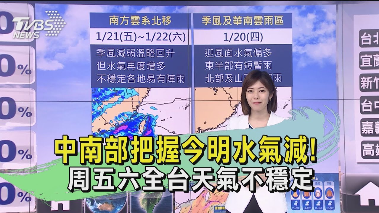 中南部把握今明水氣減!周五六全台天氣不穩定