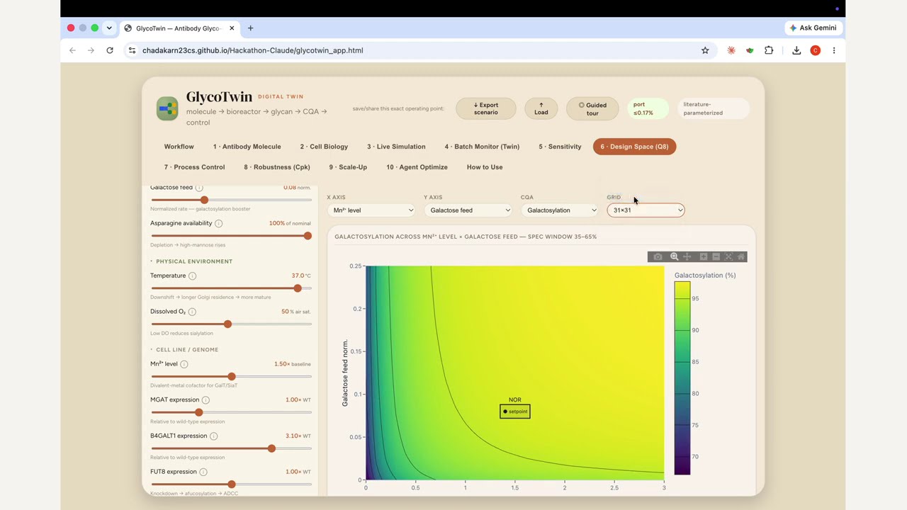 GlycoWorks project preview