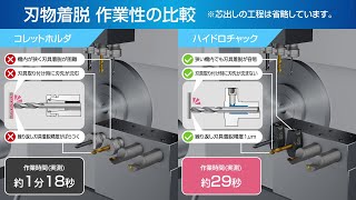 CNC自動旋盤用ハイドロチャック｜エヌティーツール株式会社