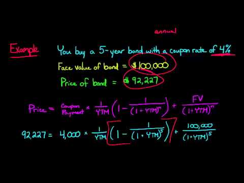 Time Value of Money concept explained