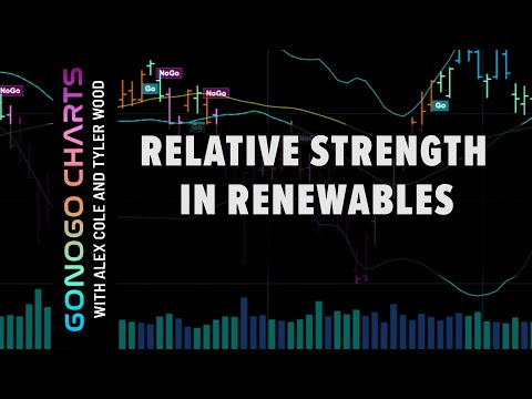 Relative Strength in Renewables | GoNoGo Charts