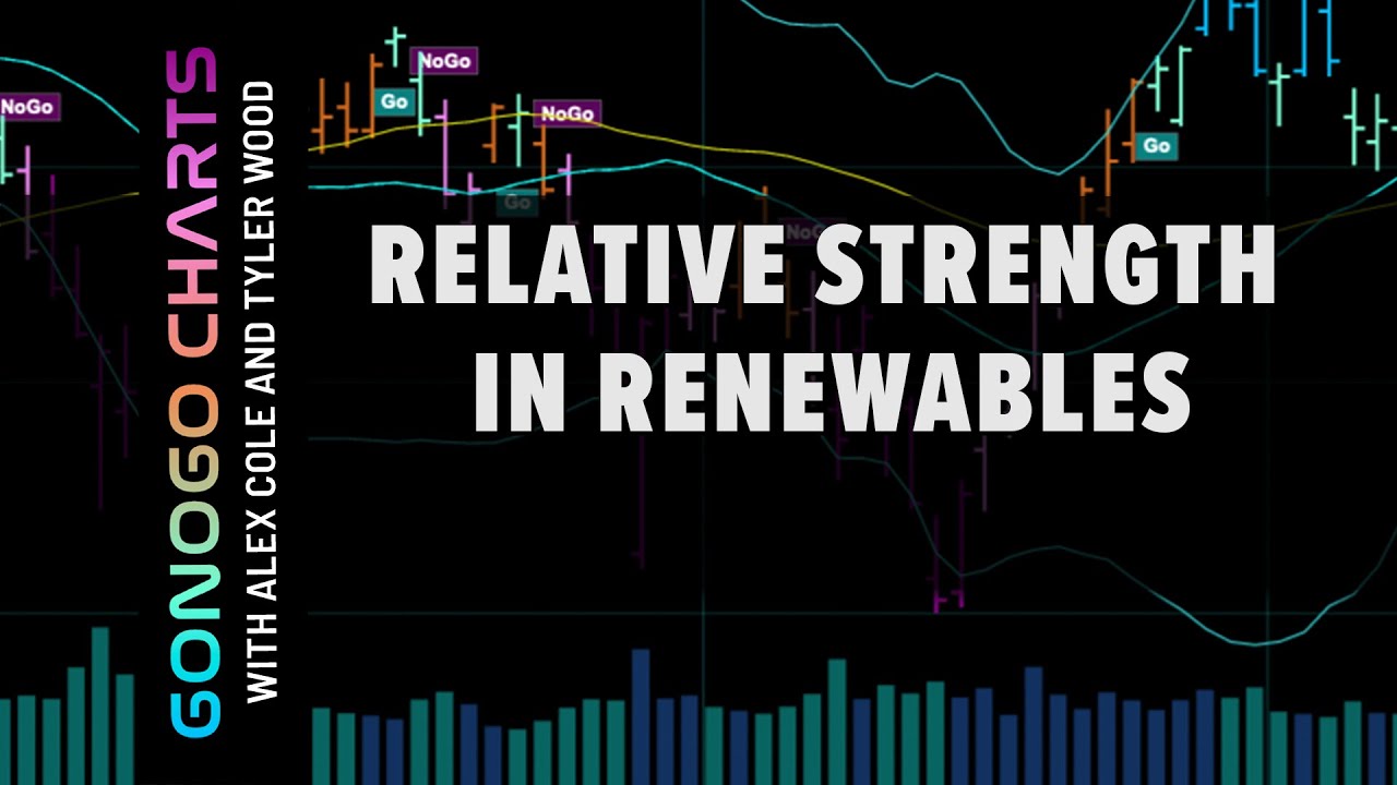 Relative Strength in Renewables | GoNoGo Charts (09.22.22)