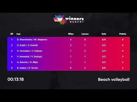 01:40 B. Isakov / O. Yurtov - D. Kharchenko / M. Stepanov 10.02.2023 | Winners Beach Volleyball