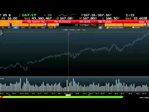 May 21st Daily Stock Market Recap by Tom O'Brien on TFNN  2013