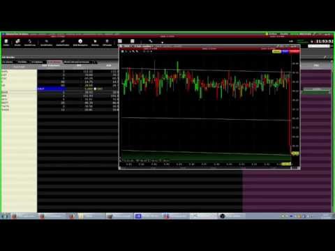 Aktienbroker Aktienbroker