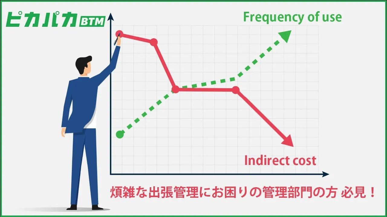 管理部門様向けサービス紹介動画