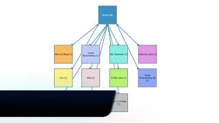 SEO Autopilot Version 2.5 - Whats New
