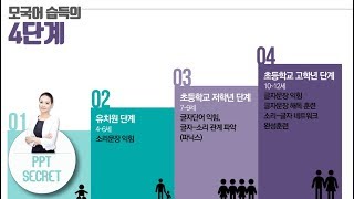 [PPT 시크릿] 파워포인트 단계를 표현하는 인포그래픽 디자인│콘텐츠위드(Contents With)
