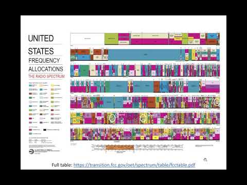 Module 1.1: Introduction to EM radiation