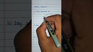 civil engineering interview questions | geotechnical engineering | soil phase diagram