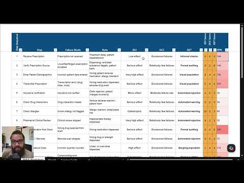 FMEA Tutorial: Failure Mode and Effects Analysis