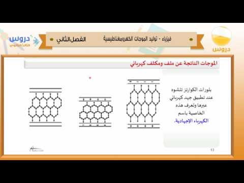 الثالث الثانوي | الفصل الدراسي الثاني 1438 | فيزياء |توليد الموجات الكهرومغناطيسية