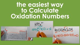 Calculating Oxidation Numbers