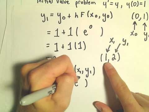 Euler's Method - Another Example #2 