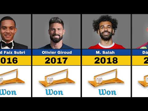 All Puskas Award Winner List [ 2009-2024]