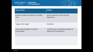 Video - Comparing Face to Face and Online Teaching