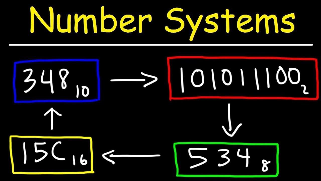 Number Systems Introduction - Decimal, Binary, Octal, Hexadecimal and BCD Conversions