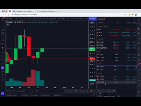 VPA Series // VAP volume at price