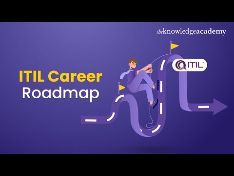 What Is ITIL ITIL Explained For Beginners ITIL Introduction ITIL 4 Foundation