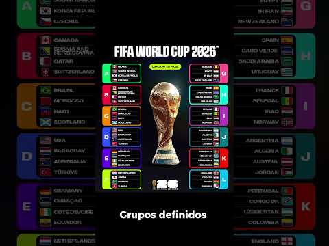 MAPA COMPLETO! ?️? OS GRUPOS DA COPA DO MUNDO DE 2026 DEFINIDOS!