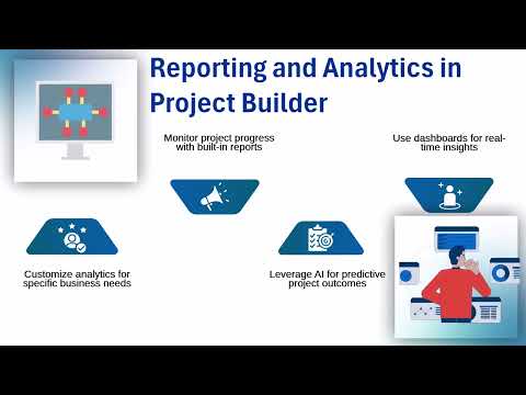 Sap Project Builder Tutorial Sap Training Guide Project Builder Tutorial