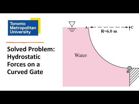 Solved Exam Problem: Hydrostatic Forces on a Curved Gate