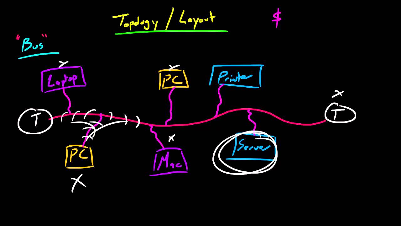 Computer Networking Tutorial - 12 - Bus Topology