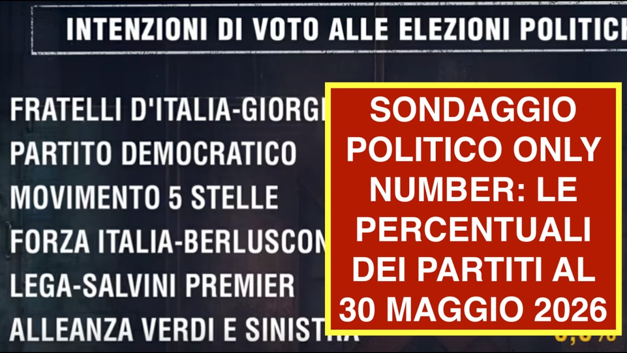 SONDAGGIO POLITICO ONLY NUMBER: LE PERCENTUALI DEI PARTITI AL 30 MAGGIO 2026