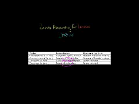 Lease Accounting for Lessees | Overview | IFRS 16