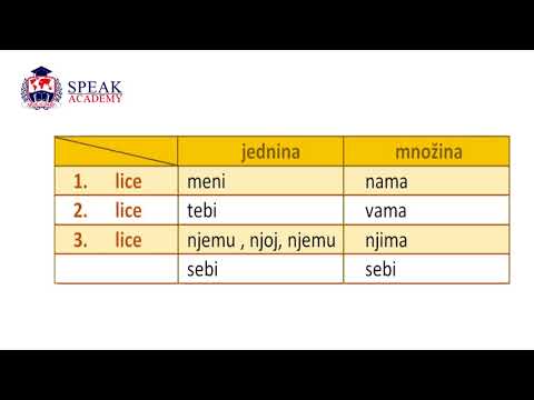 Lesson 13.3 Part II Serbian language - Locative of personal pronouns