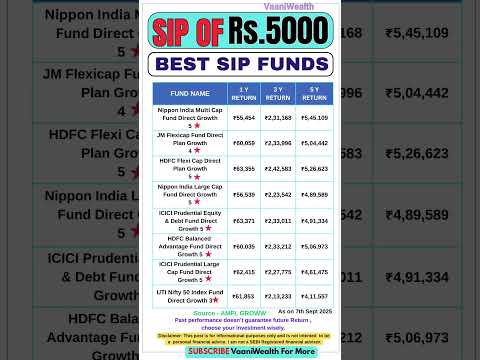 Rs. 5000 SIP to Invest in 2025 | Top Rated Mutual Funds 2025 with Highest CAGR | #mutualfunds #sip