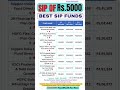 Rs 5000 SIP To Invest In 2025 Top Rated Mutual Funds 2025 With Highest CAGR Mutualfunds Sip