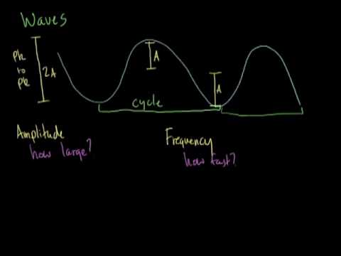 How Information Travels Wirelessly