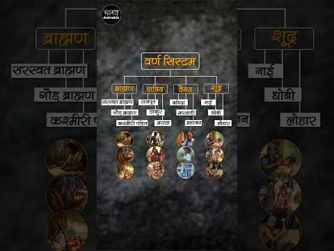 The Varna System in Hinduism: Explained Simply #varna #hinduism #indianmap