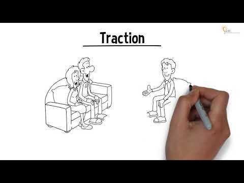 The Entrepreneurial Operating System (EOS) Explained in Under 3 Minutes