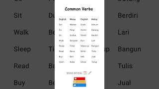 Download lagu Belajar bahasa Malaysia dengan terjemahan bahasa Inggris #learnenglish #malaylanguage #shorts #le... mp3 Download lagu Belajar bahasa Malaysia dengan terjemahan bahasa Inggris #learnenglish #malaylanguage #shorts #le... mp3