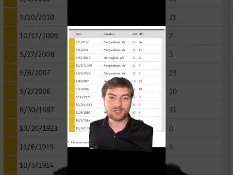 Will Marshall ever beat West Virginia?