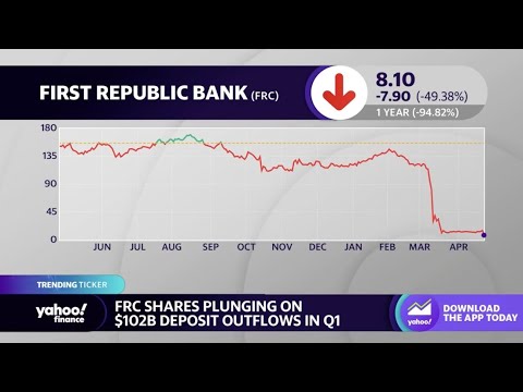 First Republic Bank stock continues plunging on $102 billion in deposit outflows
