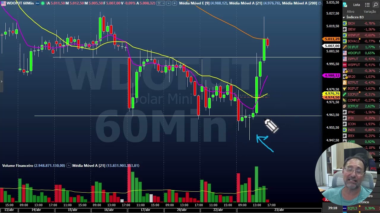 Fechamento dia 23 abril