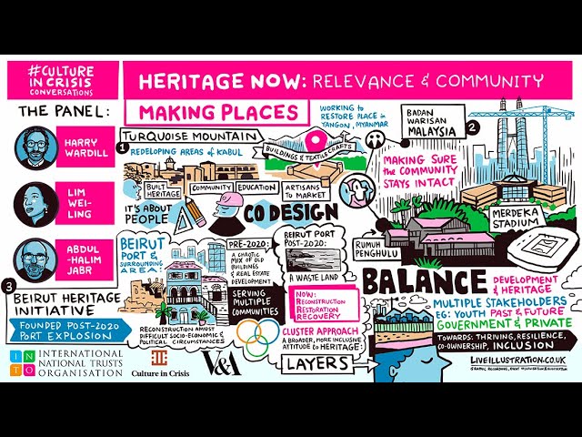 Heritage Now: Relevance and Community - Making Places (4/5) thumbnail