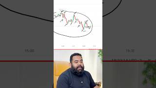 Candlestick Wick Analysis — Full Breakdown & Transcript