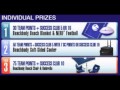 Team Beachbody Cup Challenge - What is it and ...