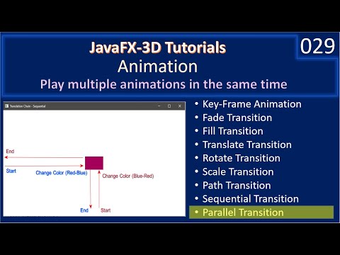 Animation | Chaining Transition via ParallelTransition | JavaFx 3D Tutorials #29
